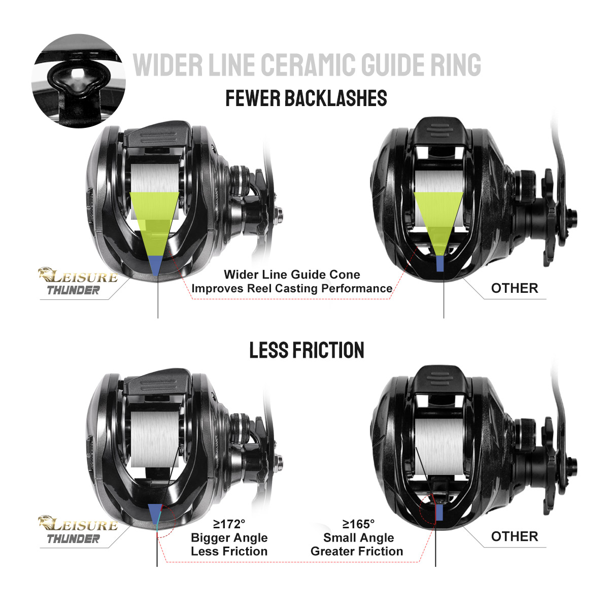 Noeby Baitcasting Reel Magneti - огляд і ціна Abu Garcia Reel Max